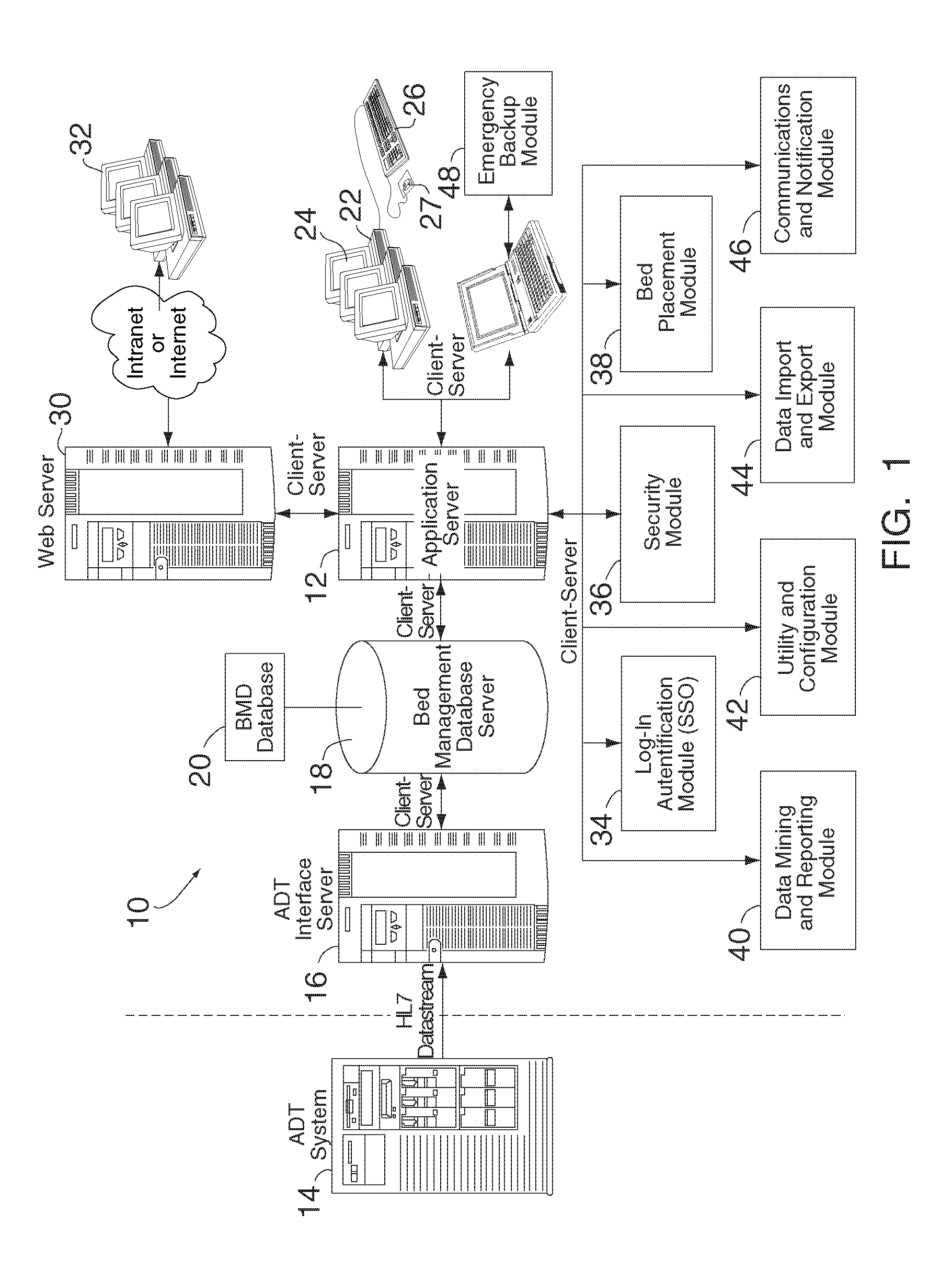 Managing Patient Bed Assignments and Bed Occupancy in a Health Care Facility