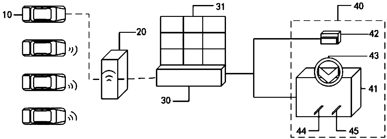 Remote allocation control system and method for automatically-driven vehicle