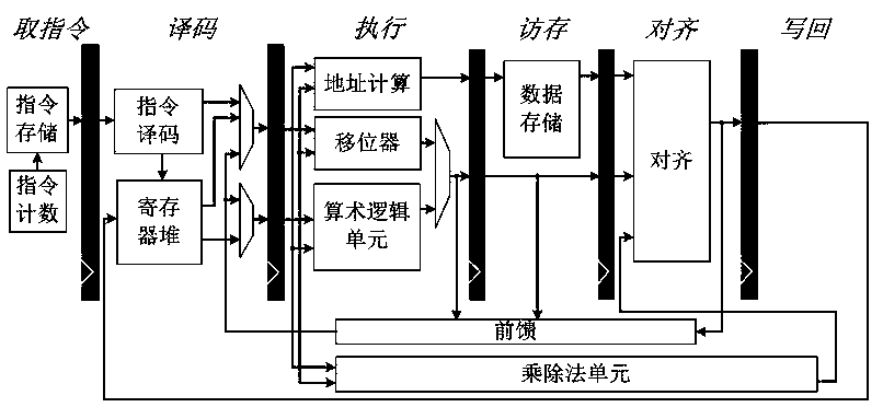 Register file reading and isolating method controlled by asynchronous clock