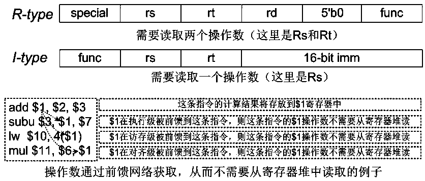 Register file reading and isolating method controlled by asynchronous clock