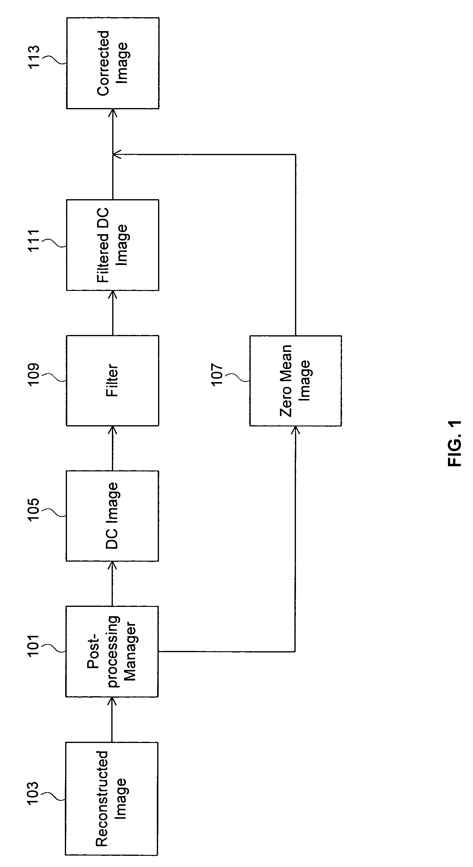 Reducing undesirable block based image processing artifacts by DC image filtering