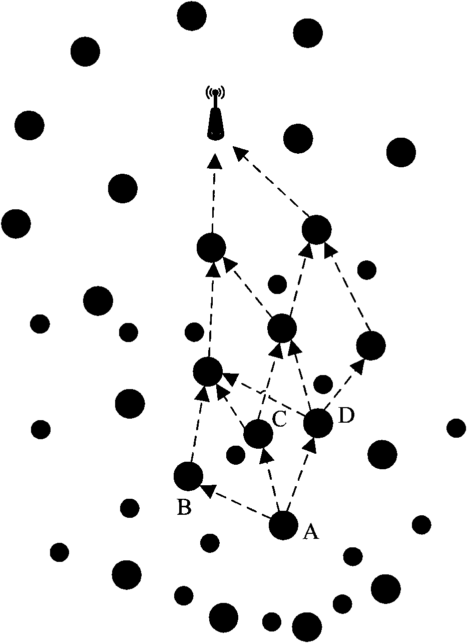 Data routing method and sensor node