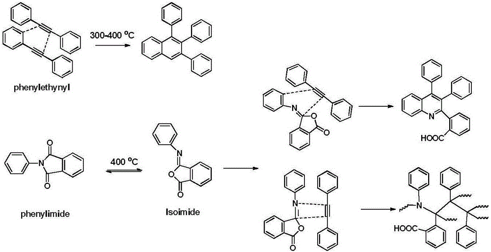 Monomer containing phenylimide phenylacetylene structure and high temperature self-crosslinking copolyester and preparation method thereof