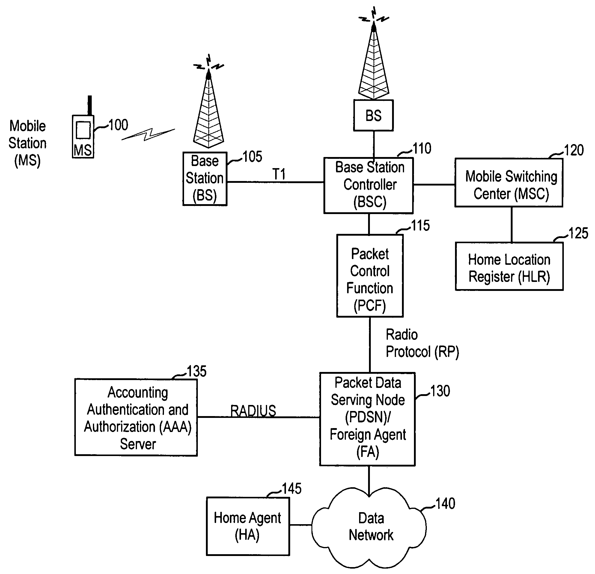 System and method for measuring and recording latency in internet protocol networks