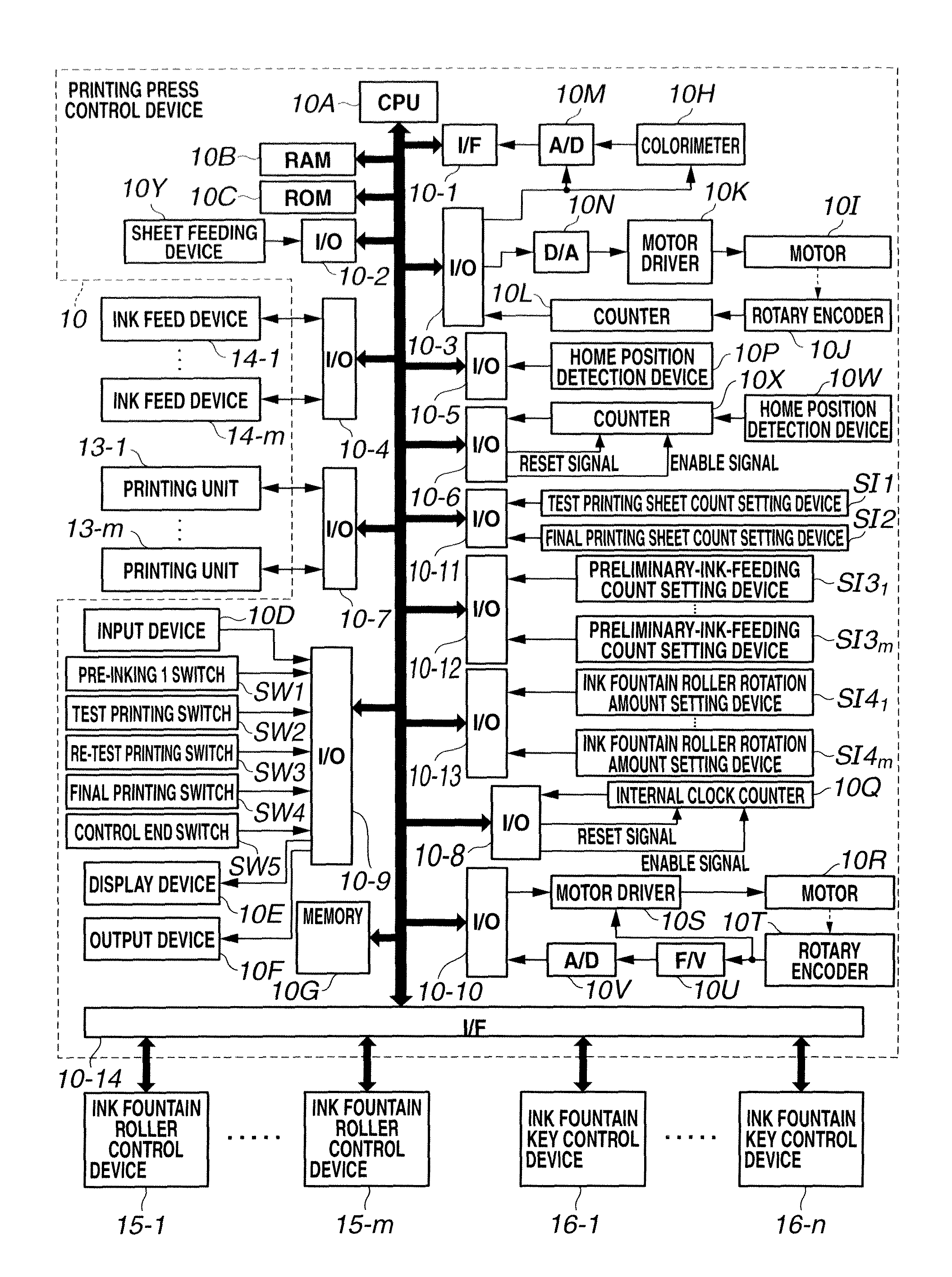 Ink supply amount adjustment method and apparatus for printing press