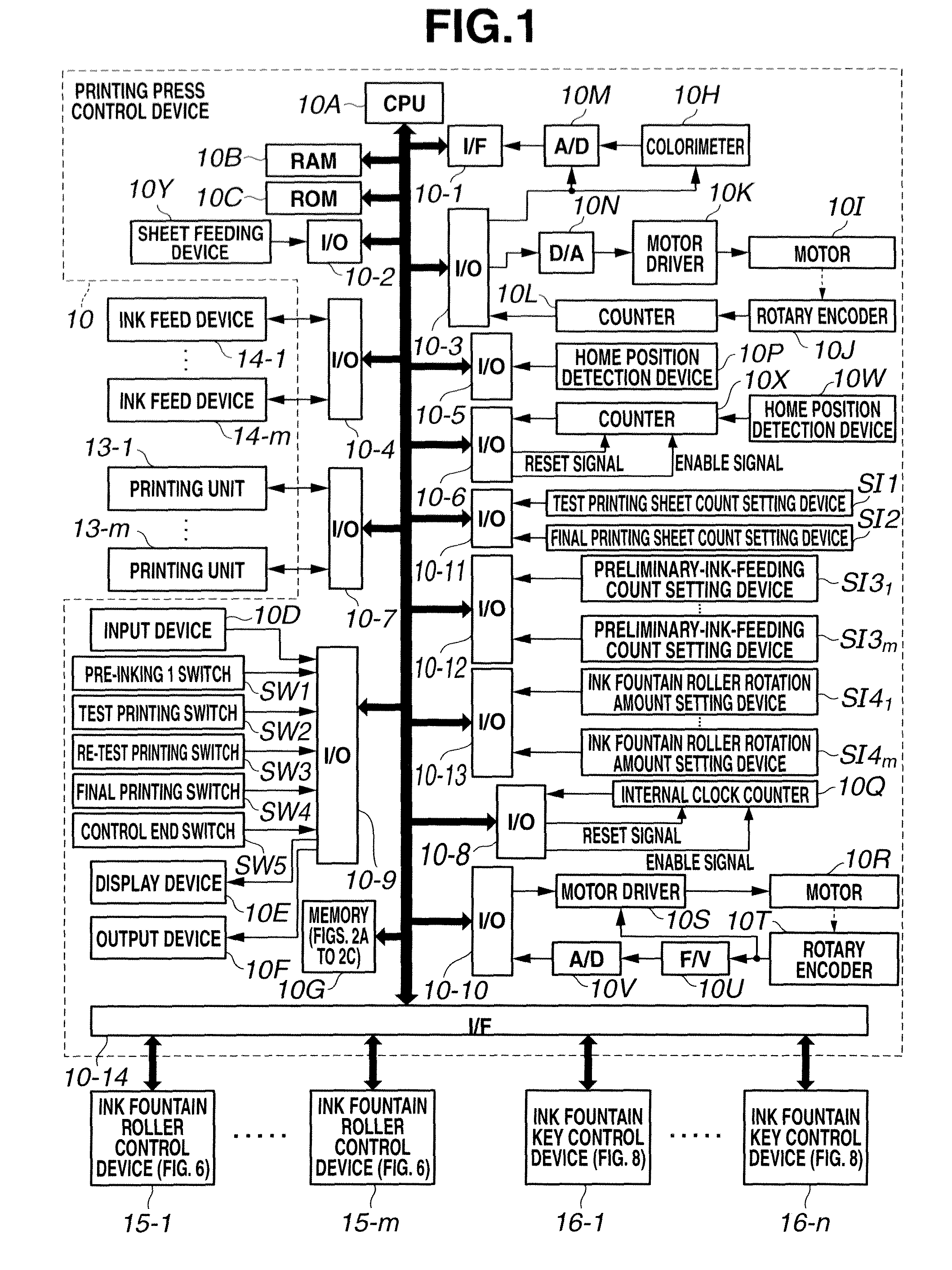 Ink supply amount adjustment method and apparatus for printing press