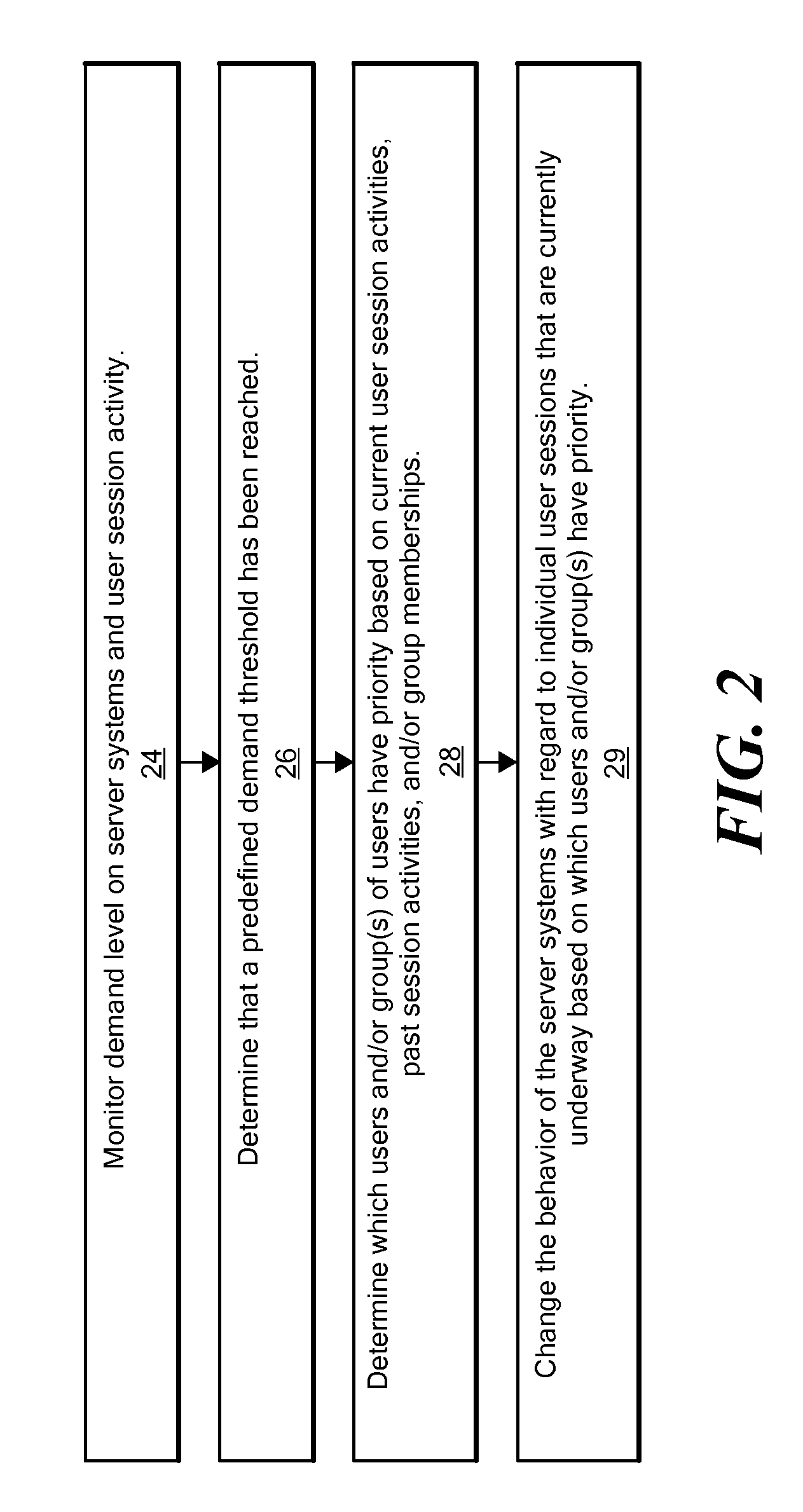 Method and system for dynamically changing user session behavior based on user and/or group classification in response to application server demand