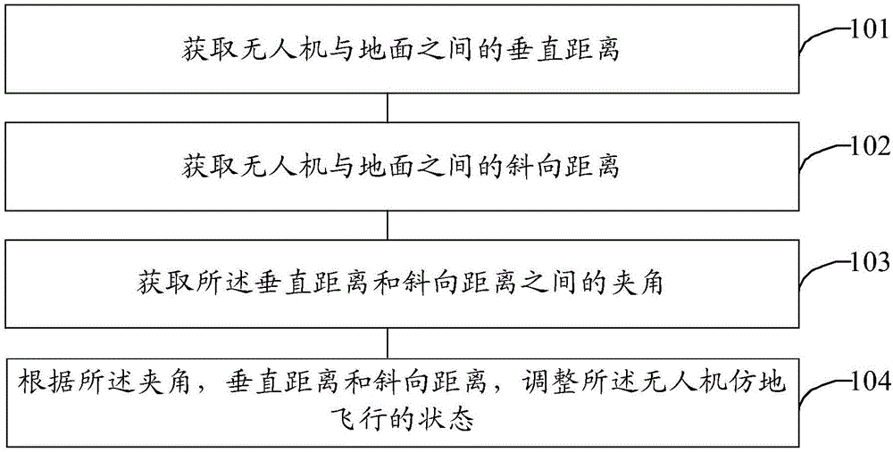 Unmanned aerial vehicle and unmanned aerial vehicleterrain simulation flying method and device