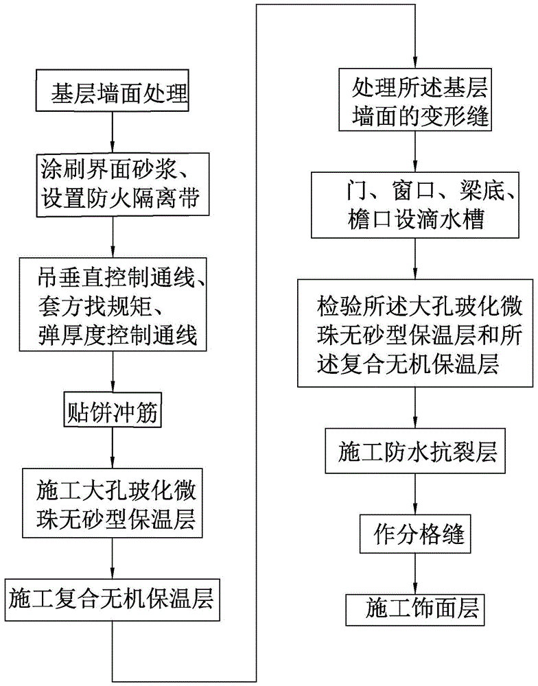 A construction method of composite thermal insulation mortar