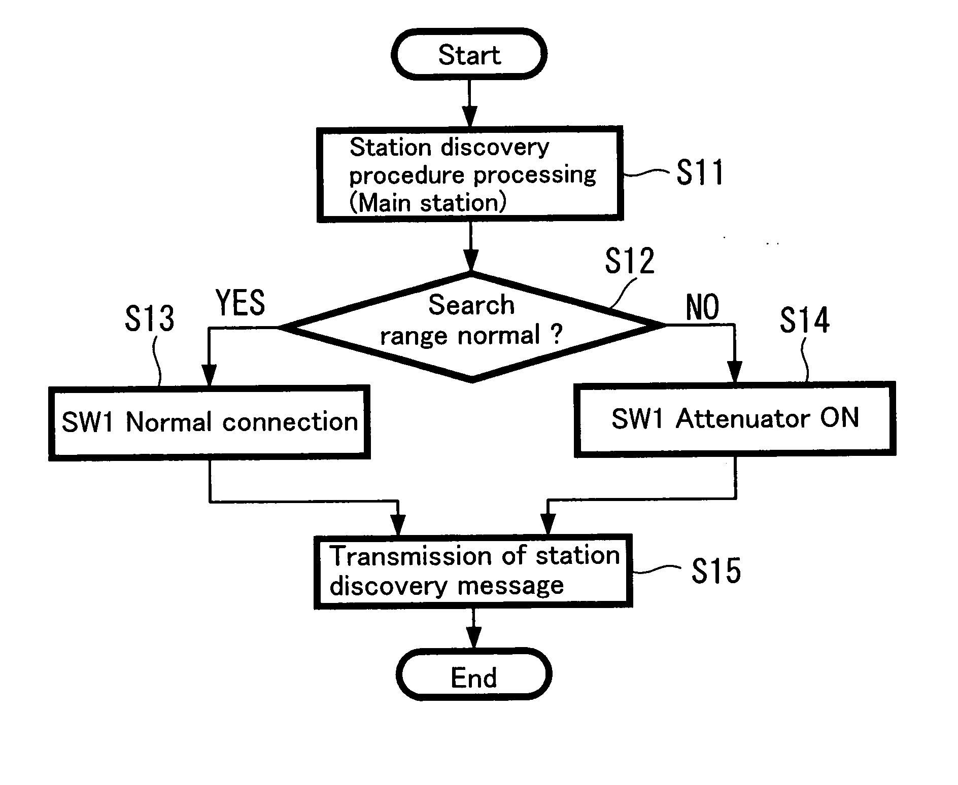 Communication apparatus