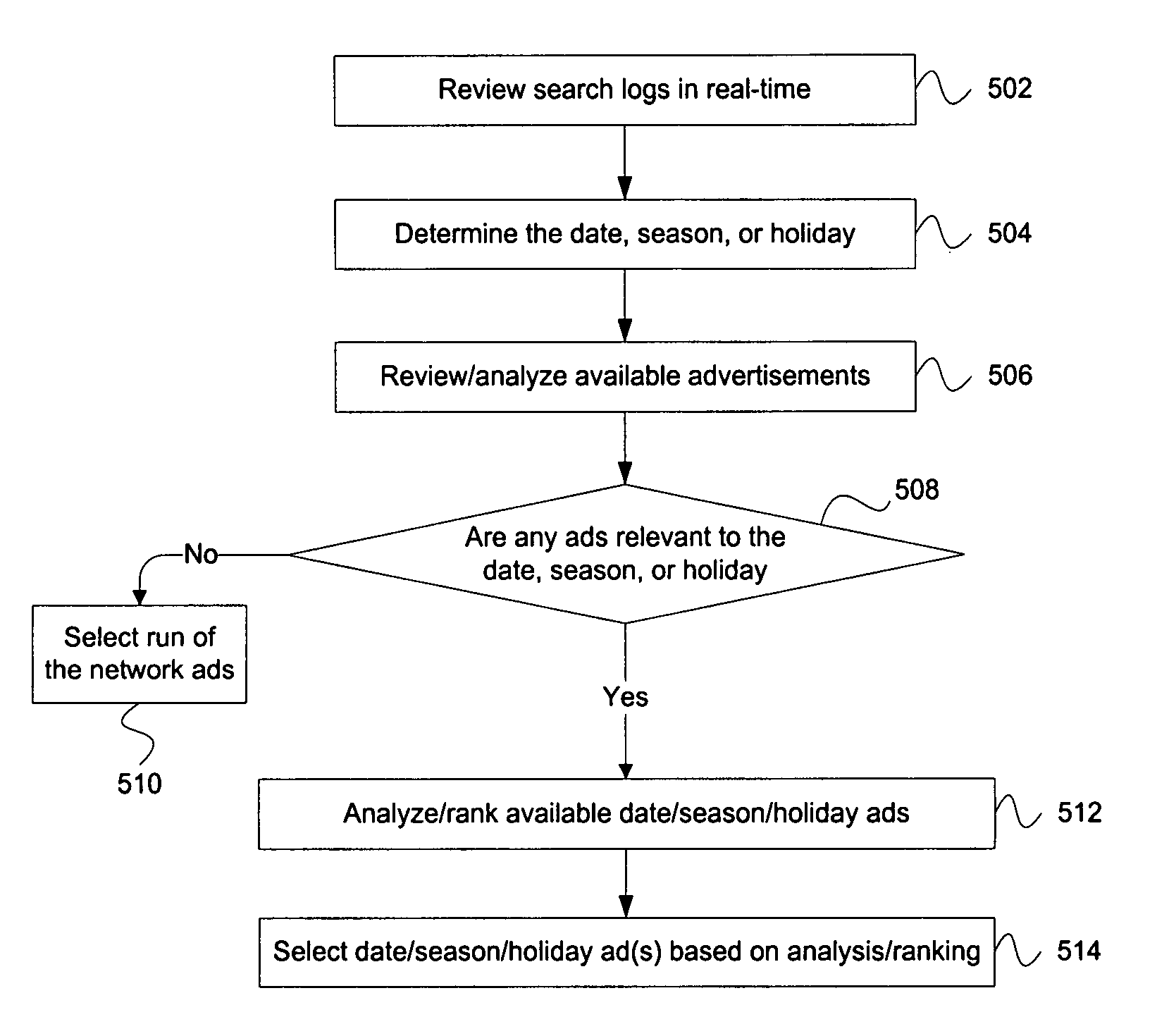 Temporal targeting of advertisements