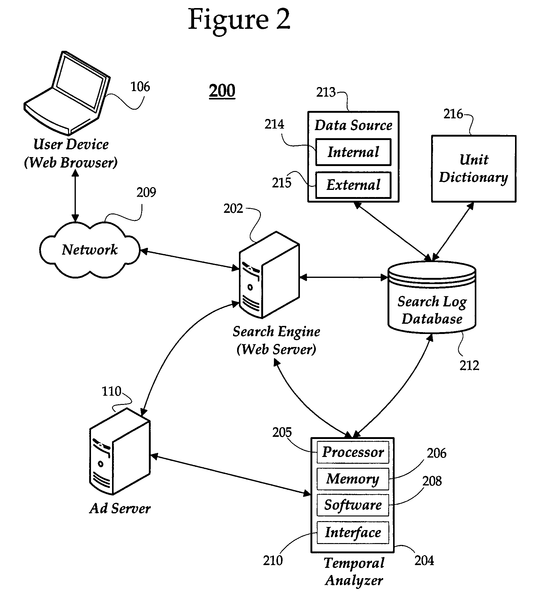 Temporal targeting of advertisements