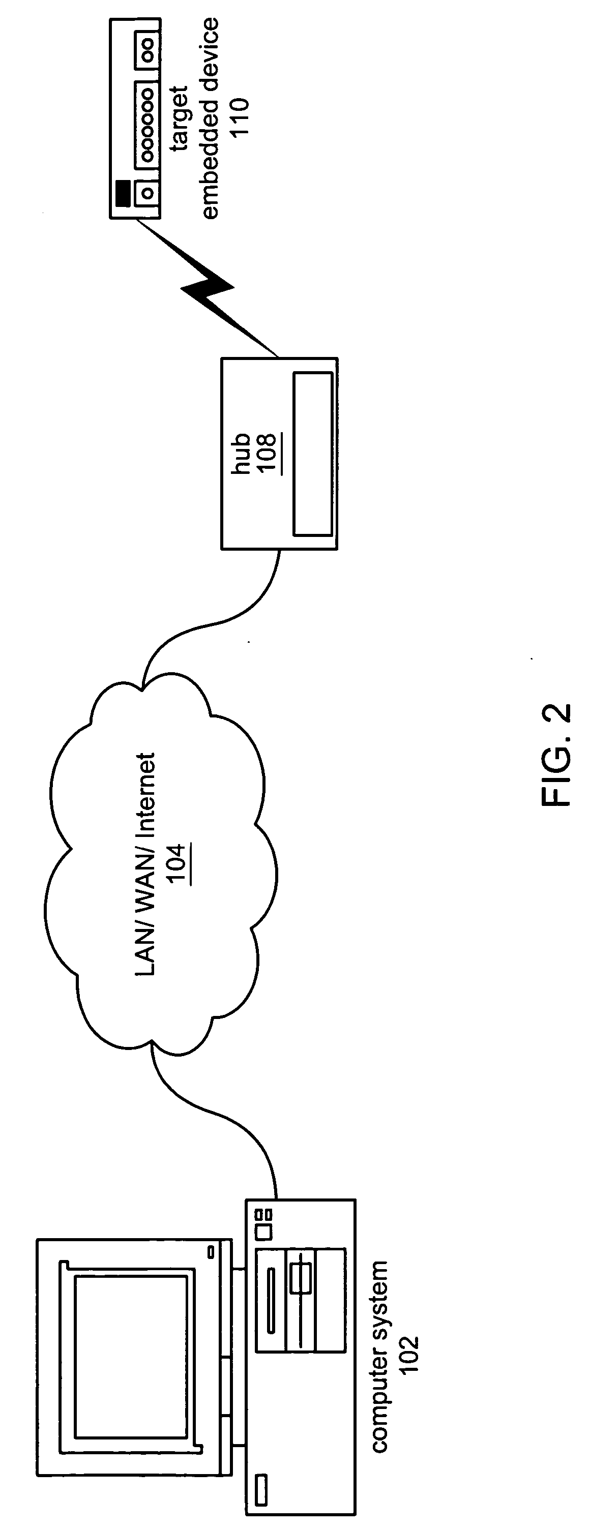 Compact modular embedded device