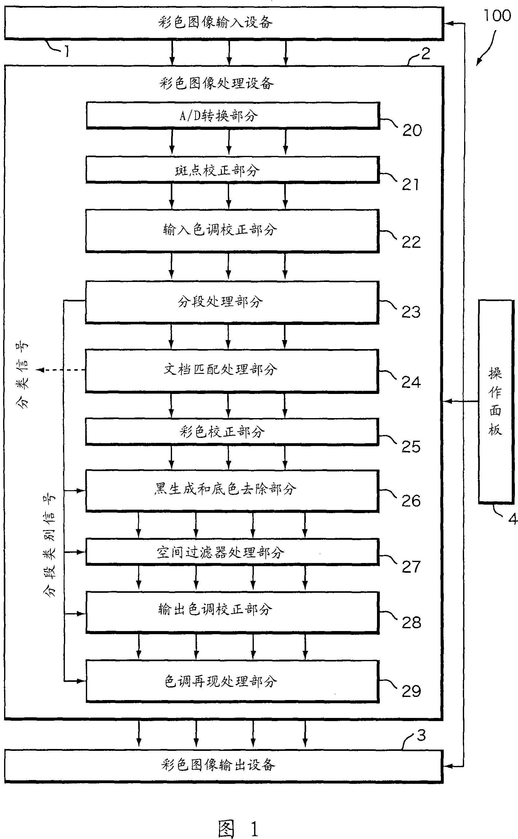 Image processing apparatus, image forming apparatus, image reading apparatus and image processing method