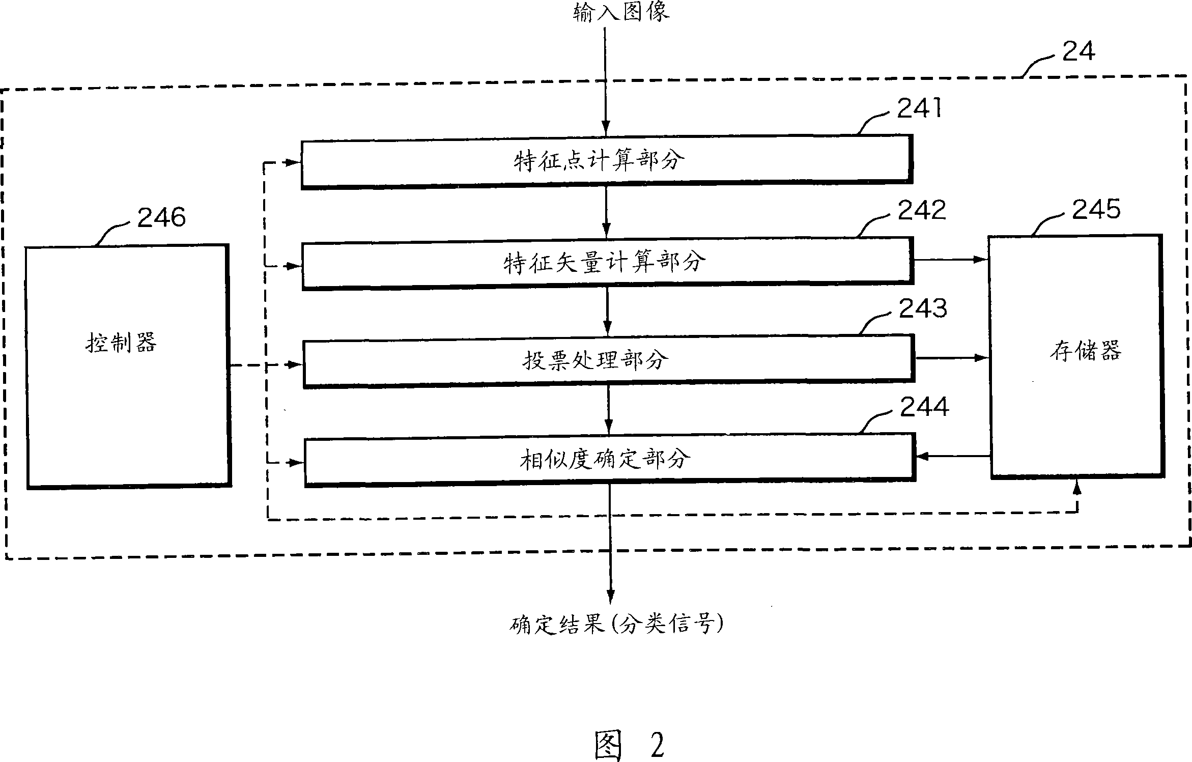 Image processing apparatus, image forming apparatus, image reading apparatus and image processing method