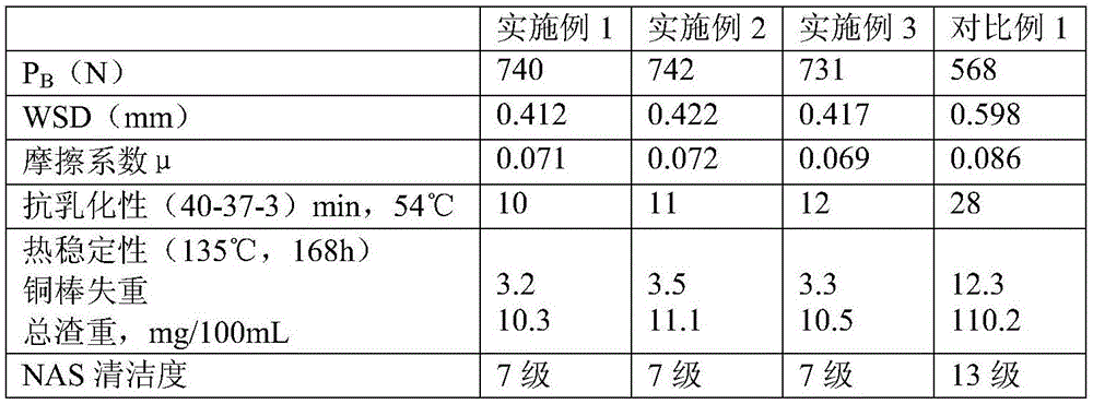 Injection machine lubricating oil