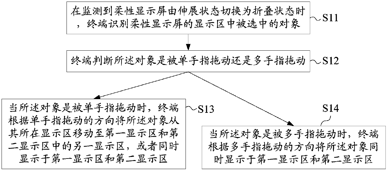 Terminal, flexible display screen-based split-screen display method thereof and storage device