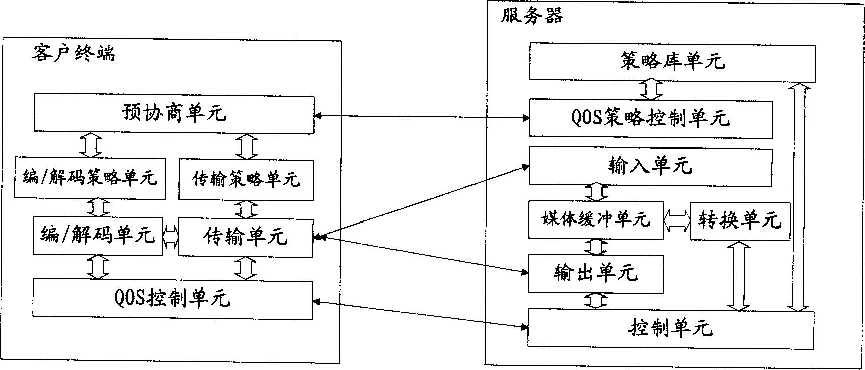 Real-time flow media communication transmission system and method