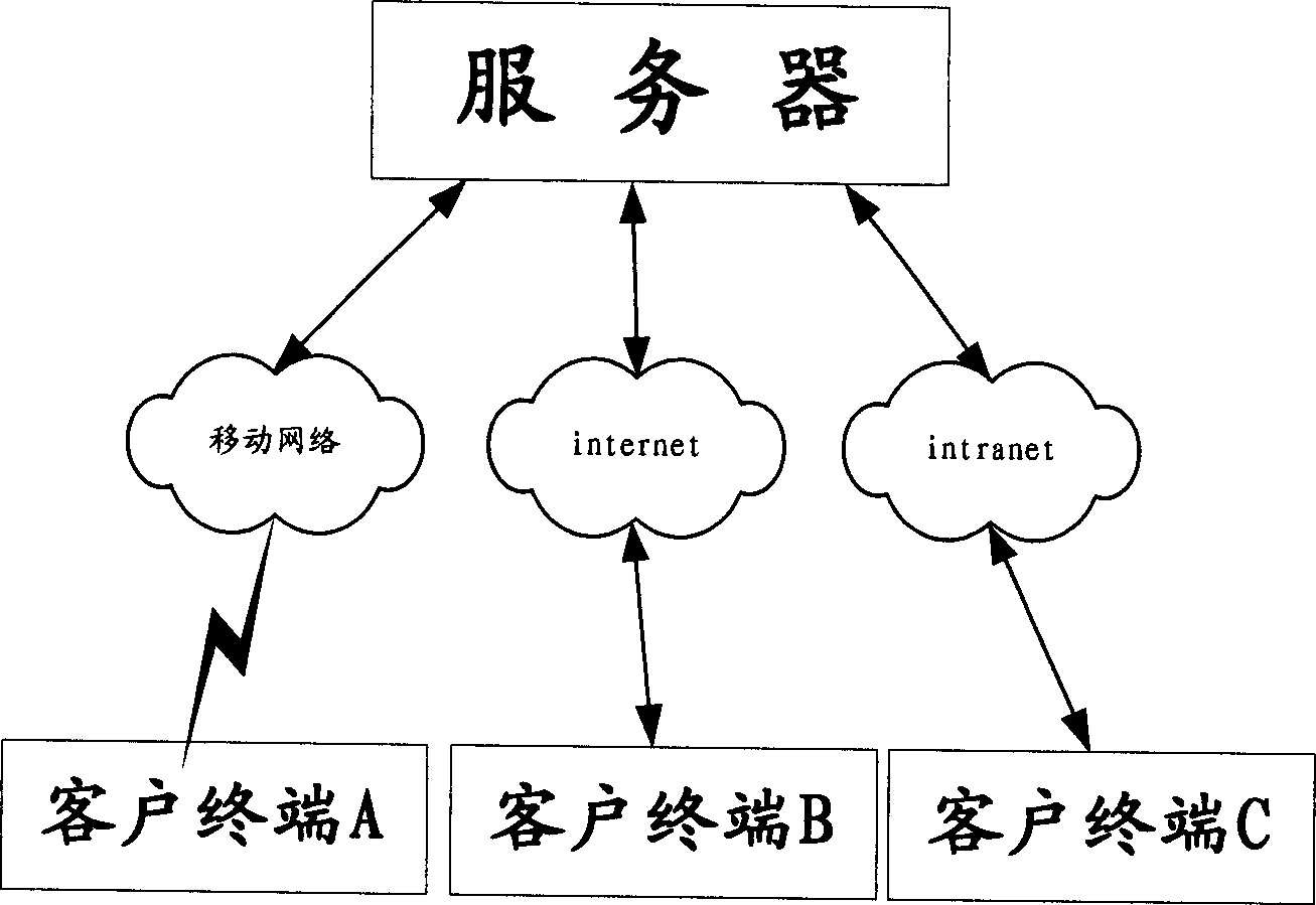 Real-time flow media communication transmission system and method