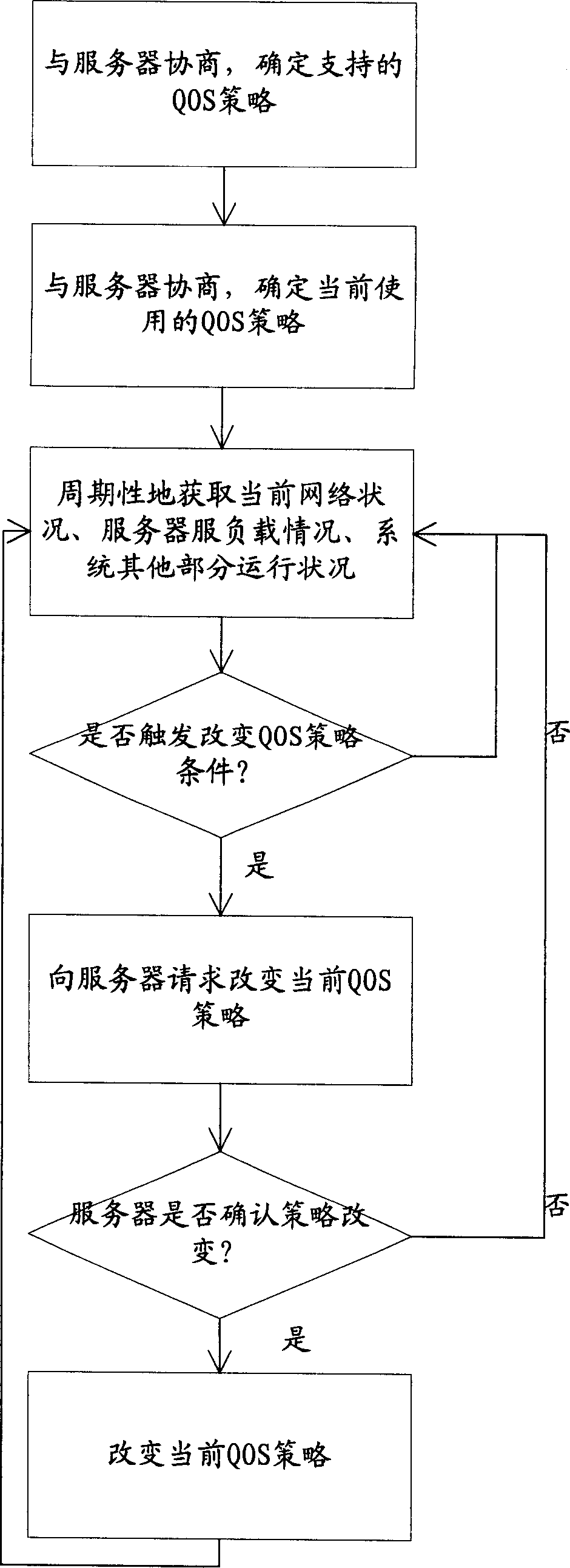 Real-time flow media communication transmission system and method