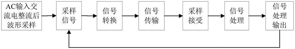 Dimming method of phase-cut dimming control circuit based on LED lamp