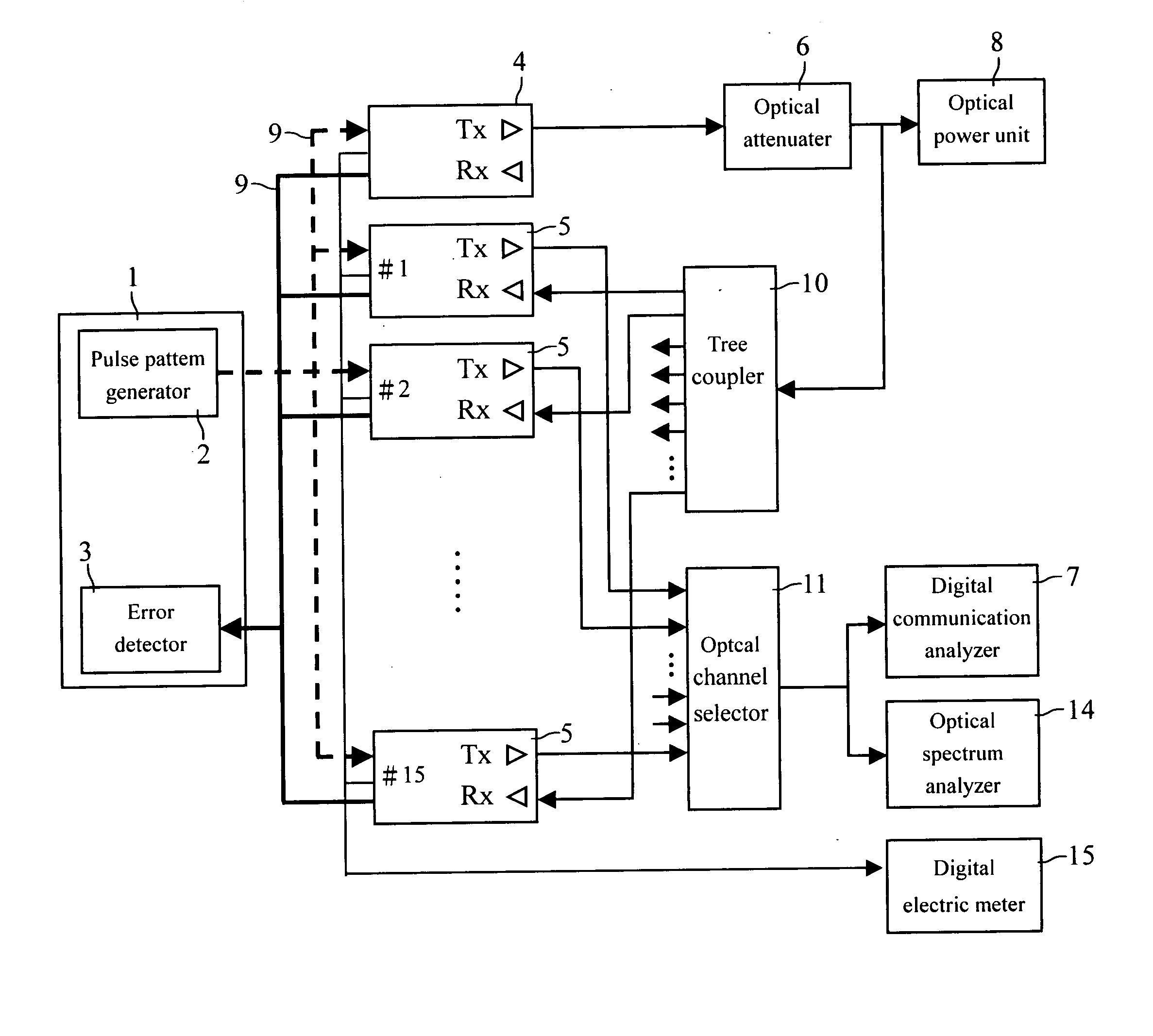 Fast testing system for optical transceiver and testing method thereof