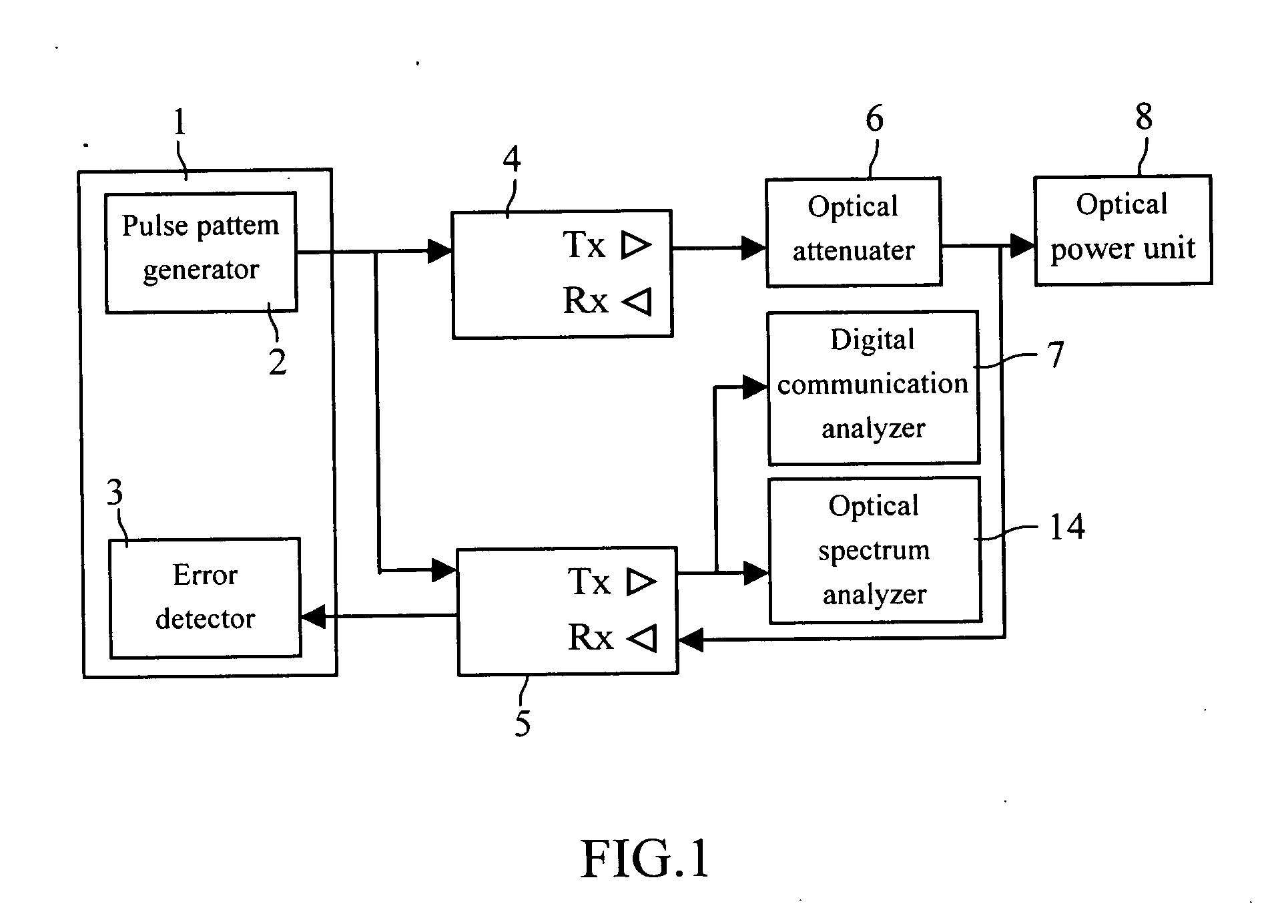 Fast testing system for optical transceiver and testing method thereof