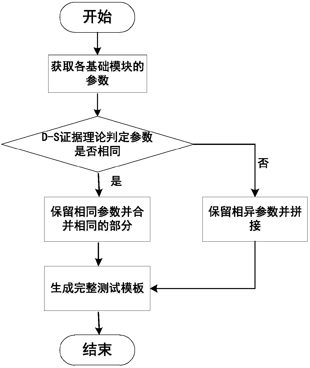 Relay protection device automatic testing template based on D-S evidence theory