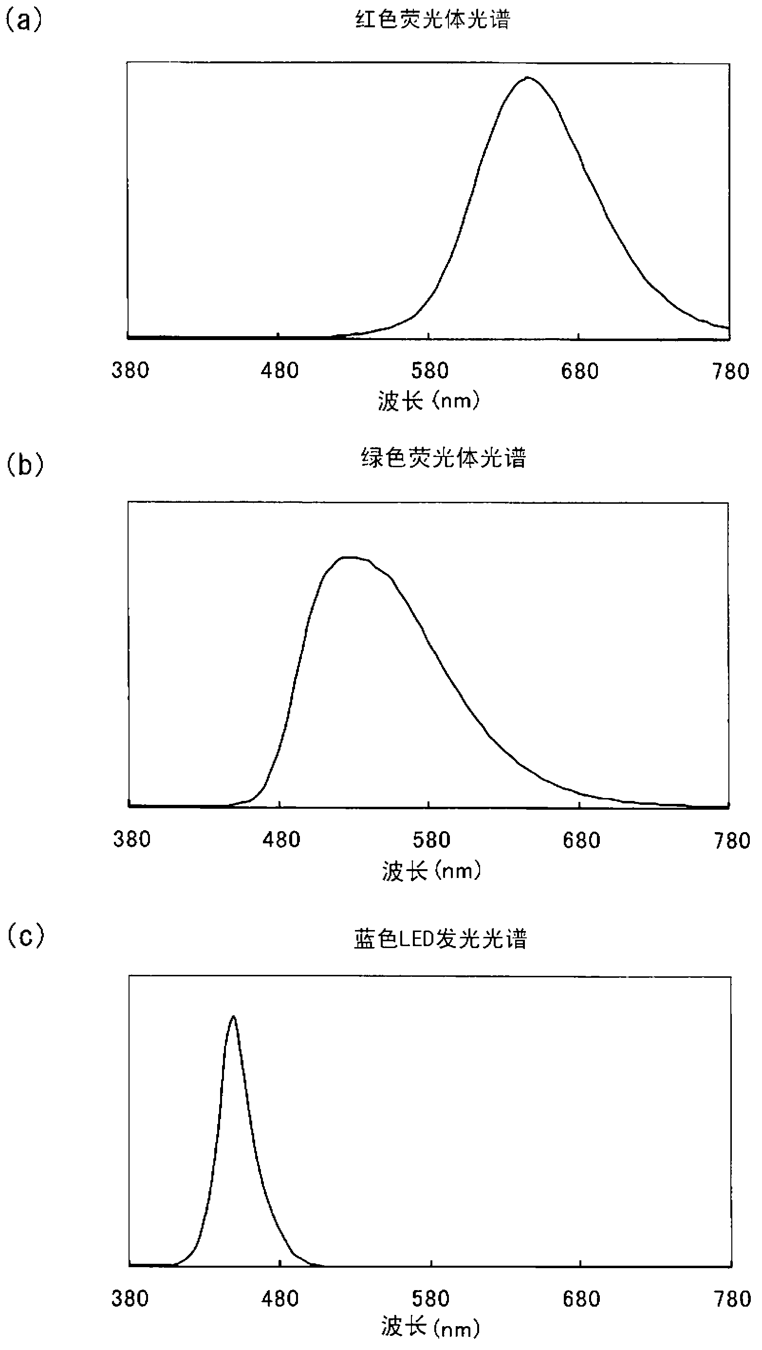 LED module and illumination device