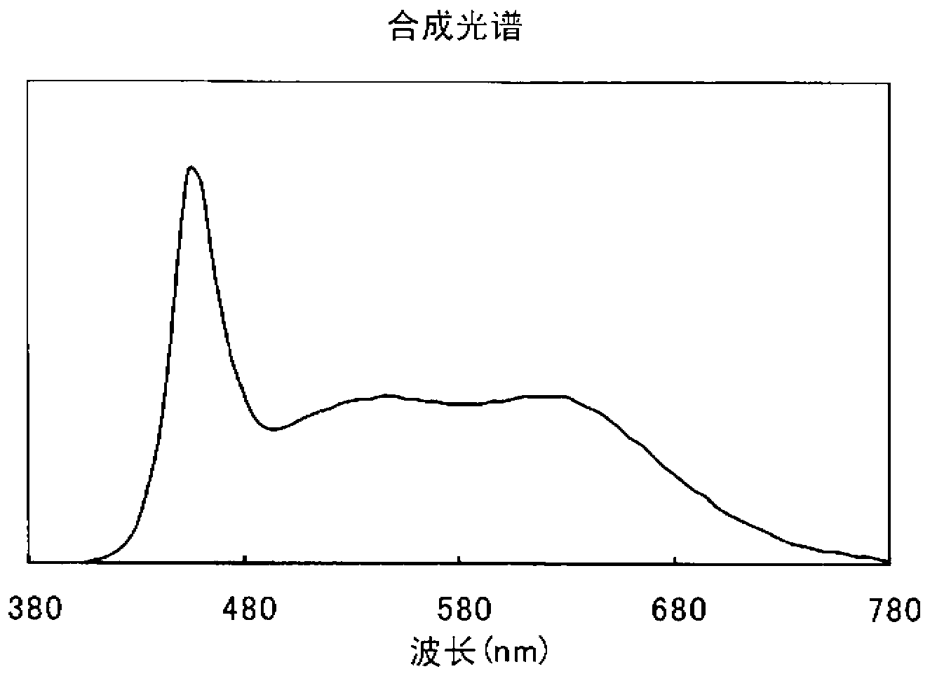 LED module and illumination device