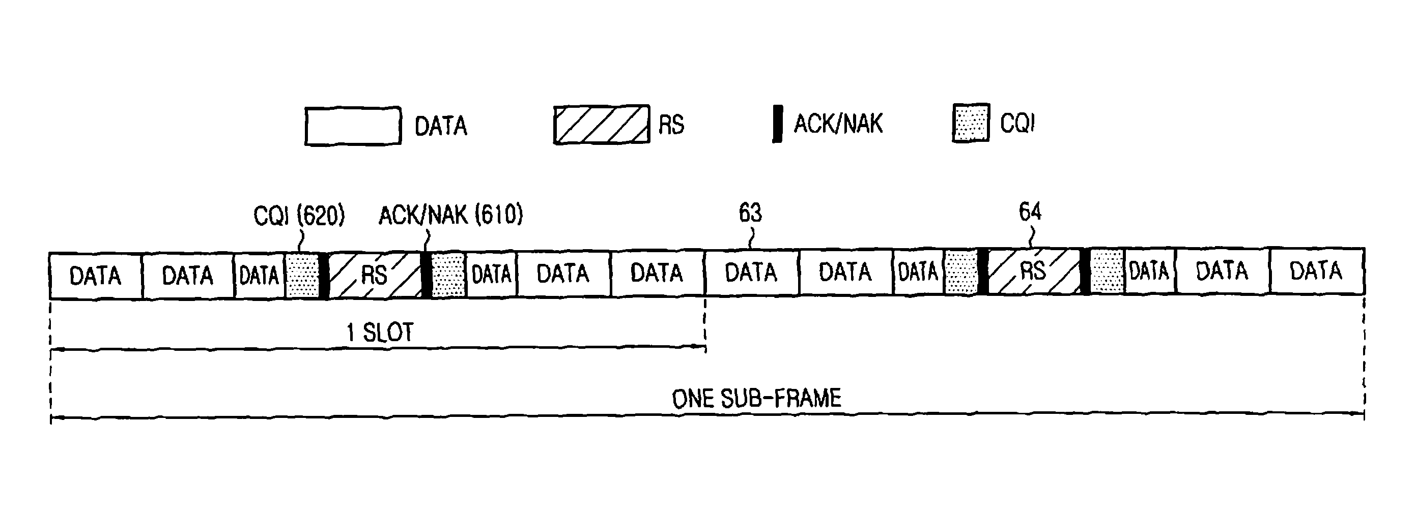 Control and data signaling in SC-FDMA communication systems