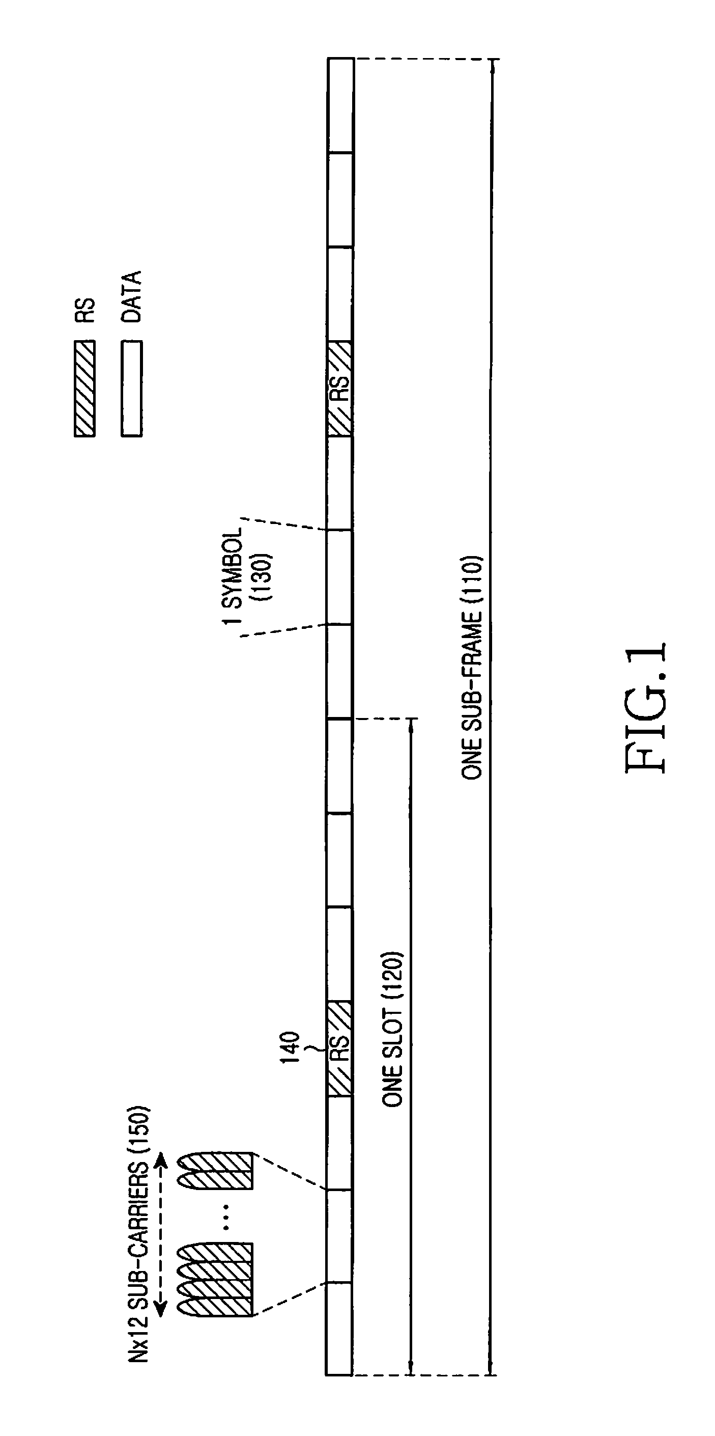 Control and data signaling in SC-FDMA communication systems