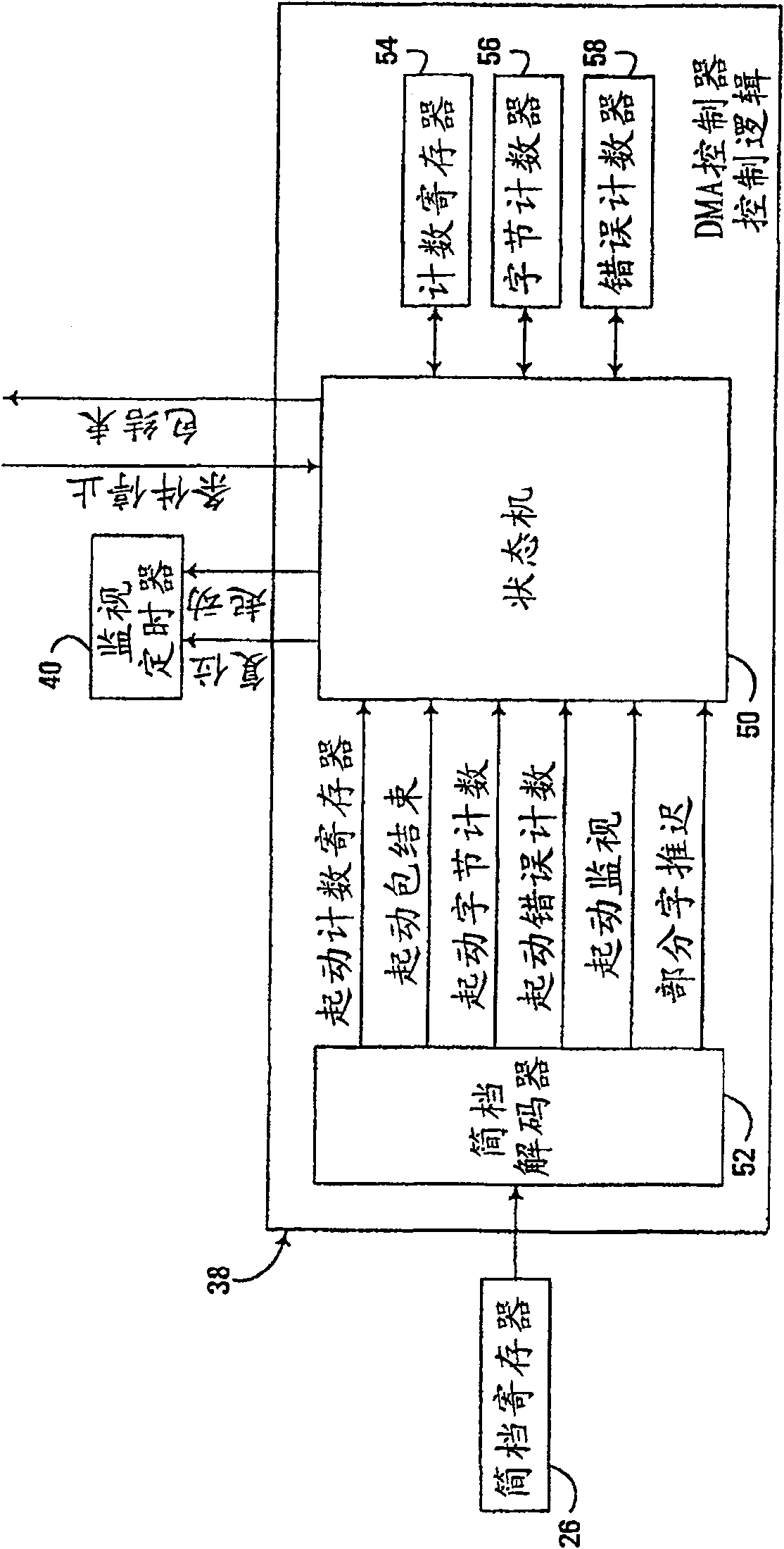 Circuit structure and method for transmitting data in DMA passage by DMA control circuit