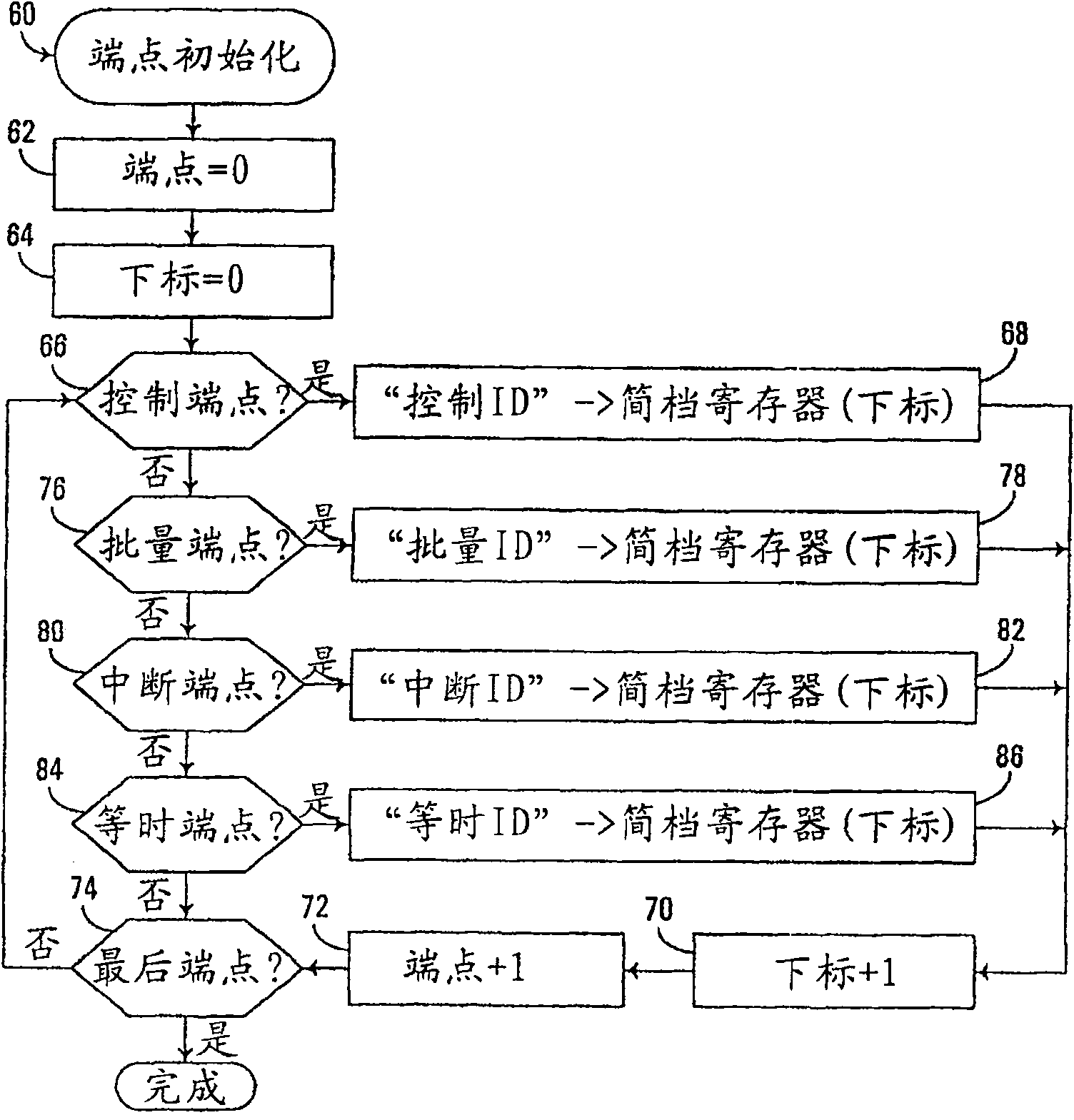 Circuit structure and method for transmitting data in DMA passage by DMA control circuit