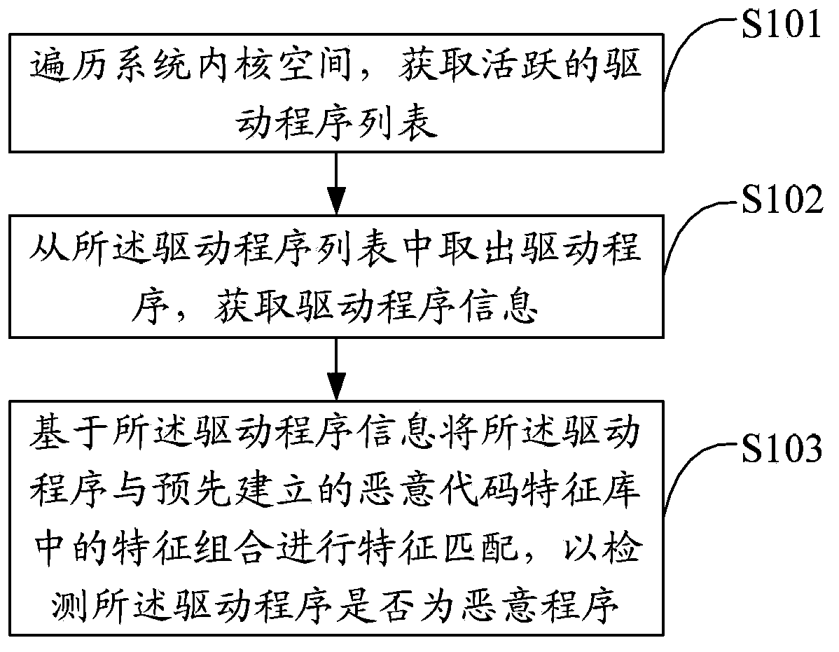 System rogue program detecting method and device