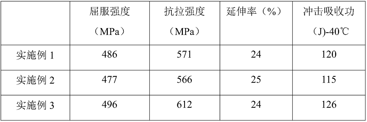 Matching welding consumables for fgb method high-efficiency submerged arc welding