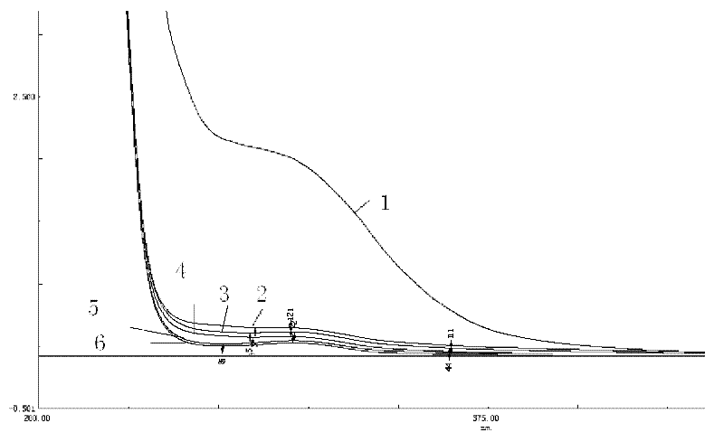 Biochemical exterior drainage decoloring agent and preparation method thereof