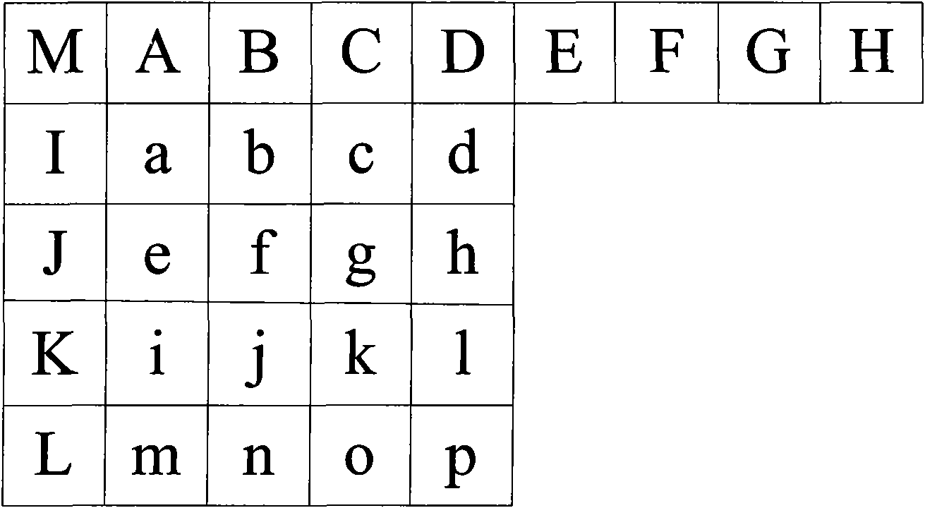 Spatial prediction method for video coding