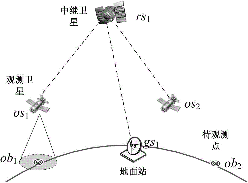 Method for representing resources of spatial information network based on time varying graph