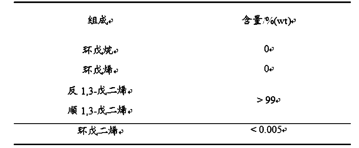 Method for preparing polymer-grade piperylene