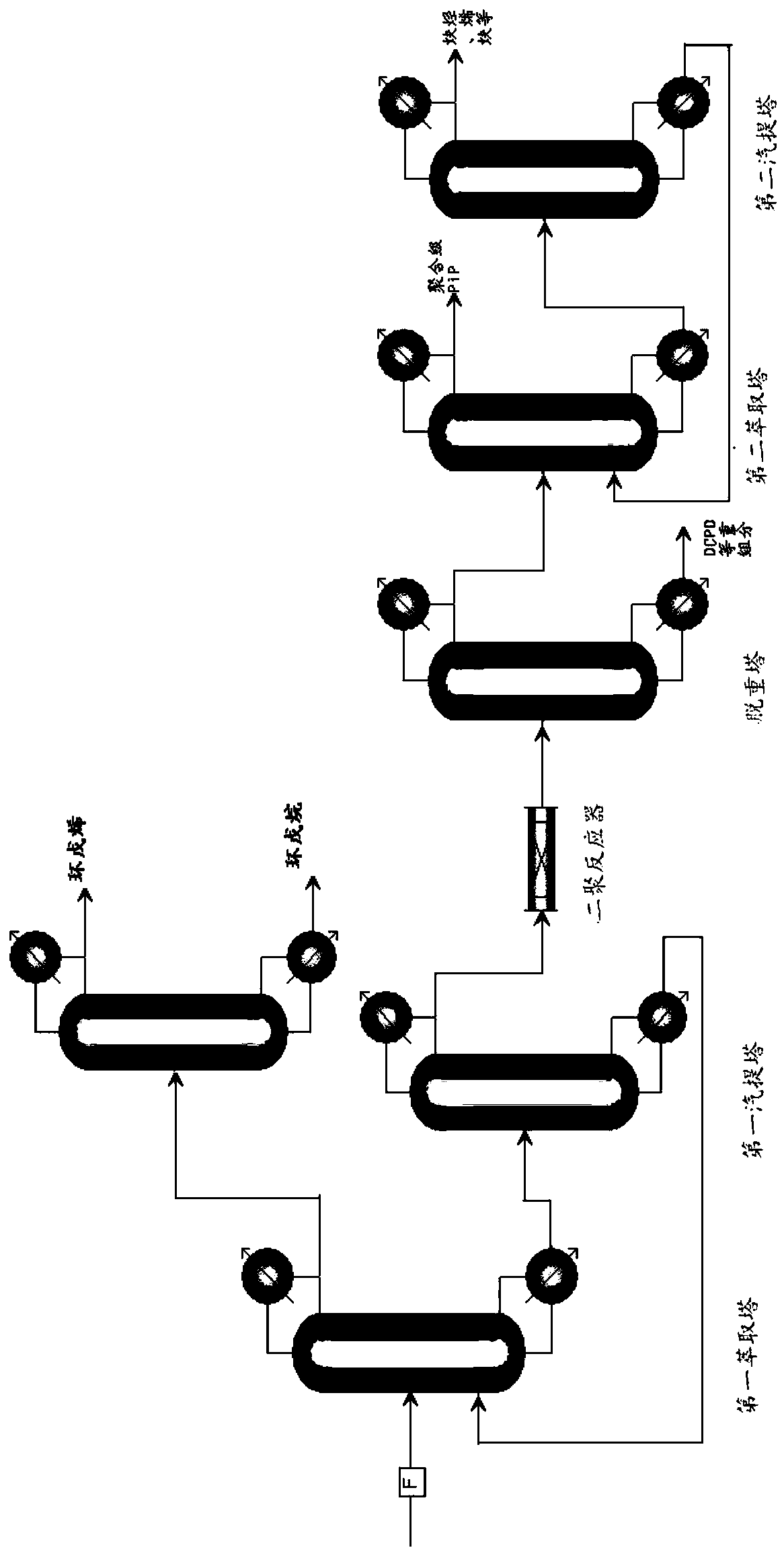 Method for preparing polymer-grade piperylene