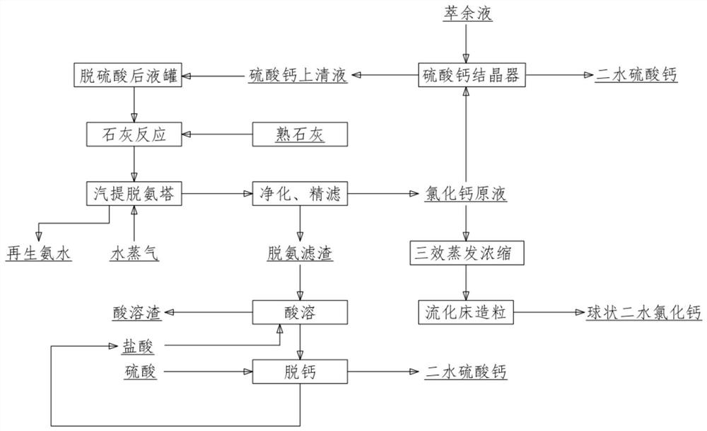 Method for removing chlorine radicals and sulfate radicals in zinc hypoxide raw material