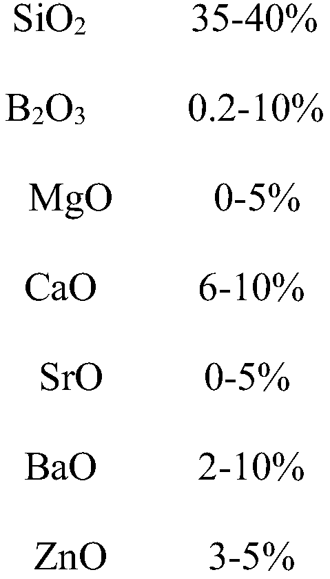 Environment-friendly high-refractive-index ultraviolet-permeable glass and preparation method thereof