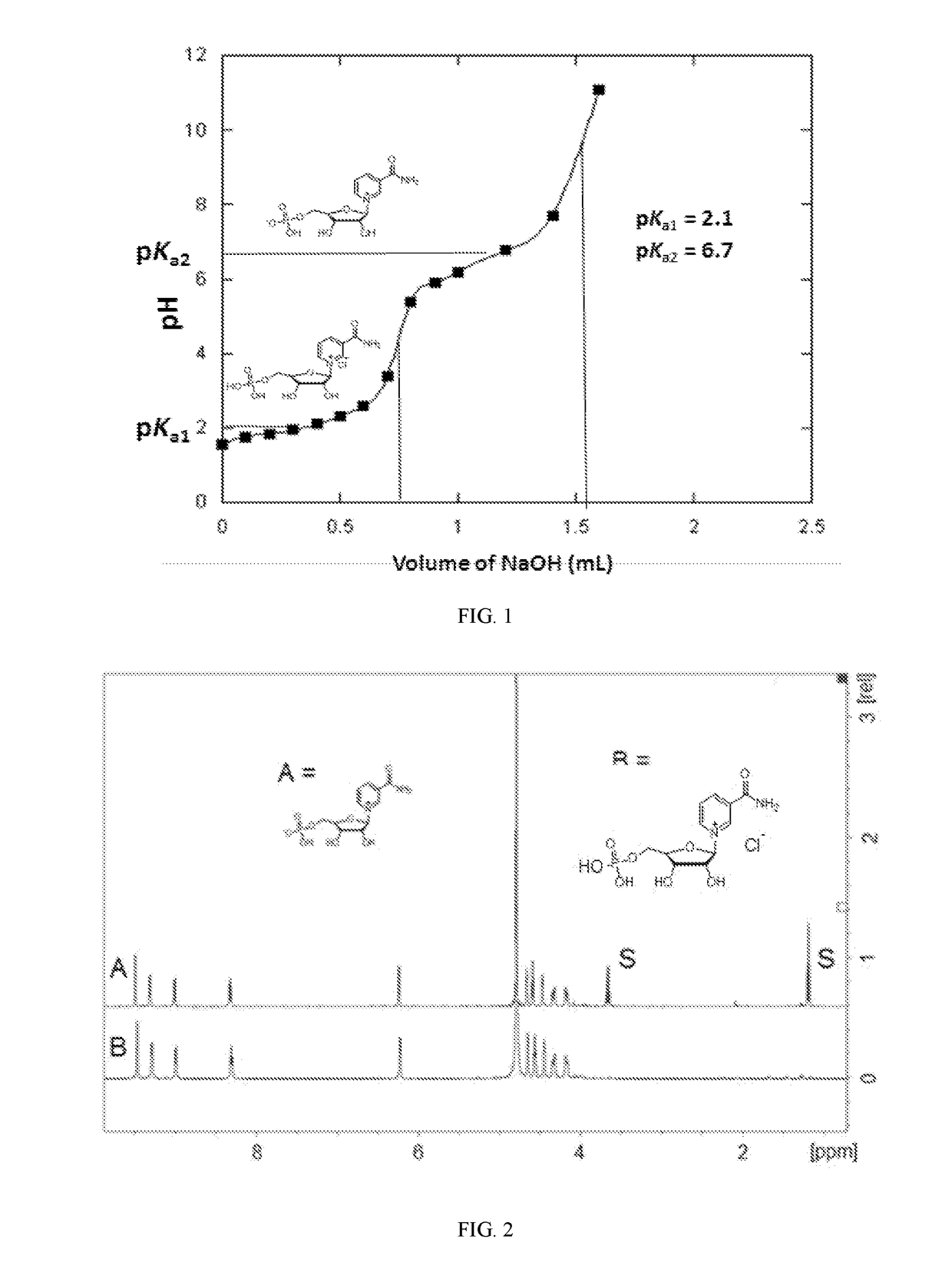 Efficient synthesis of nicotinamide mononucleotide