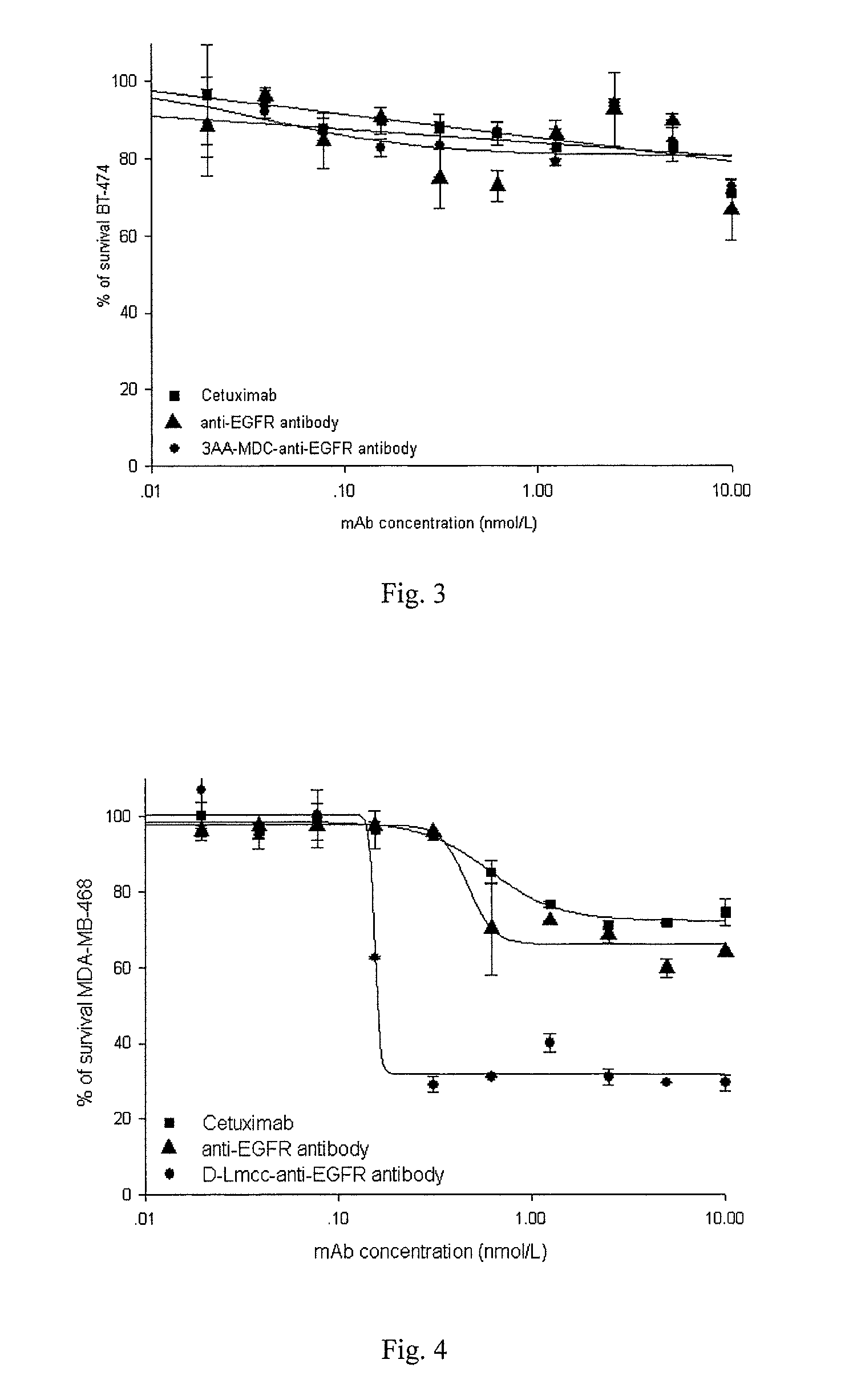 Compounds and methods for the treatment of EGFR positive diseases