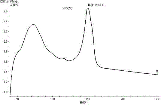 Pretreated pigment and preparation method thereof