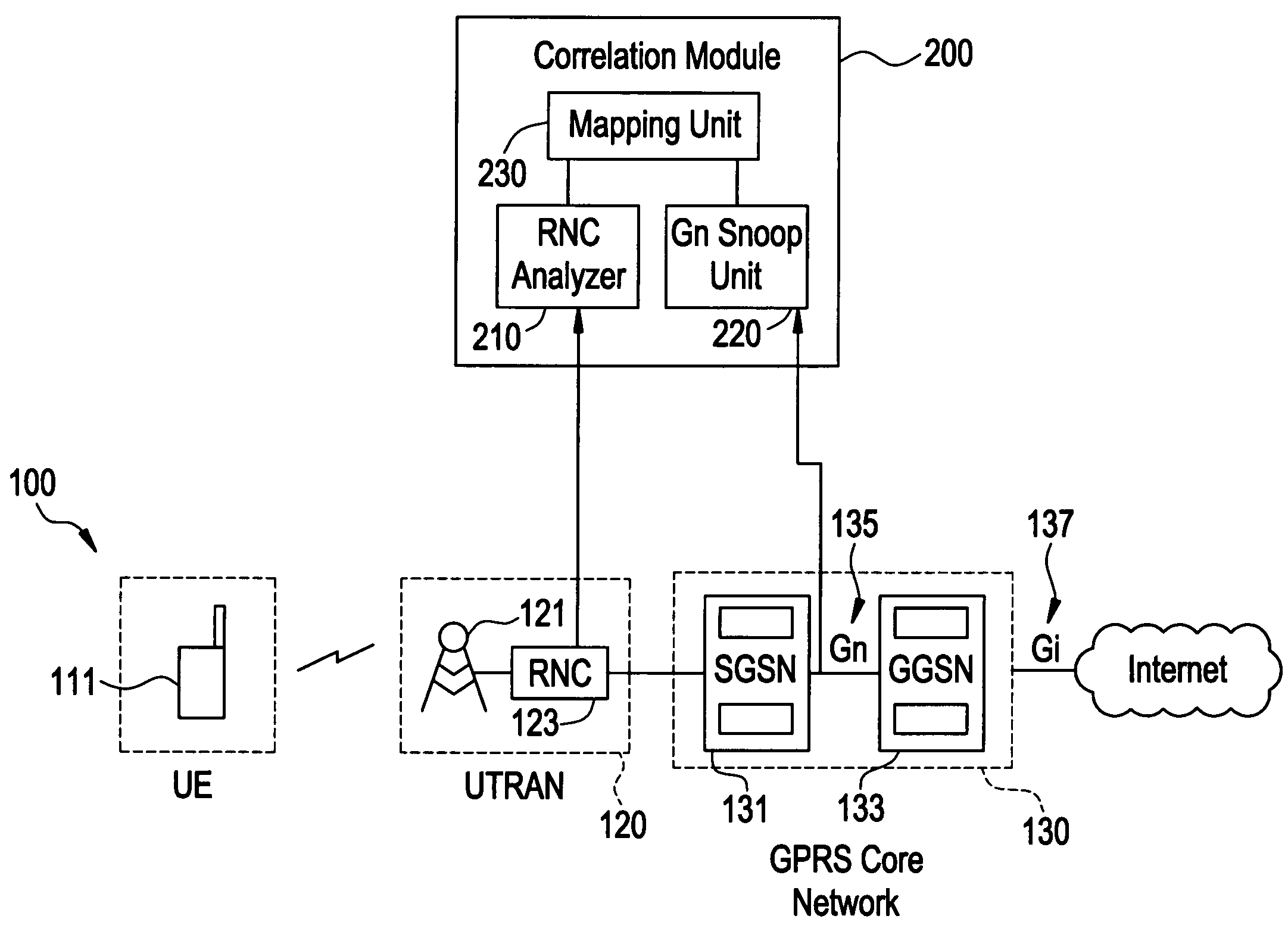 Method and system for correlating IP layer traffic and wirless layer elements in a UMTS/GSM network