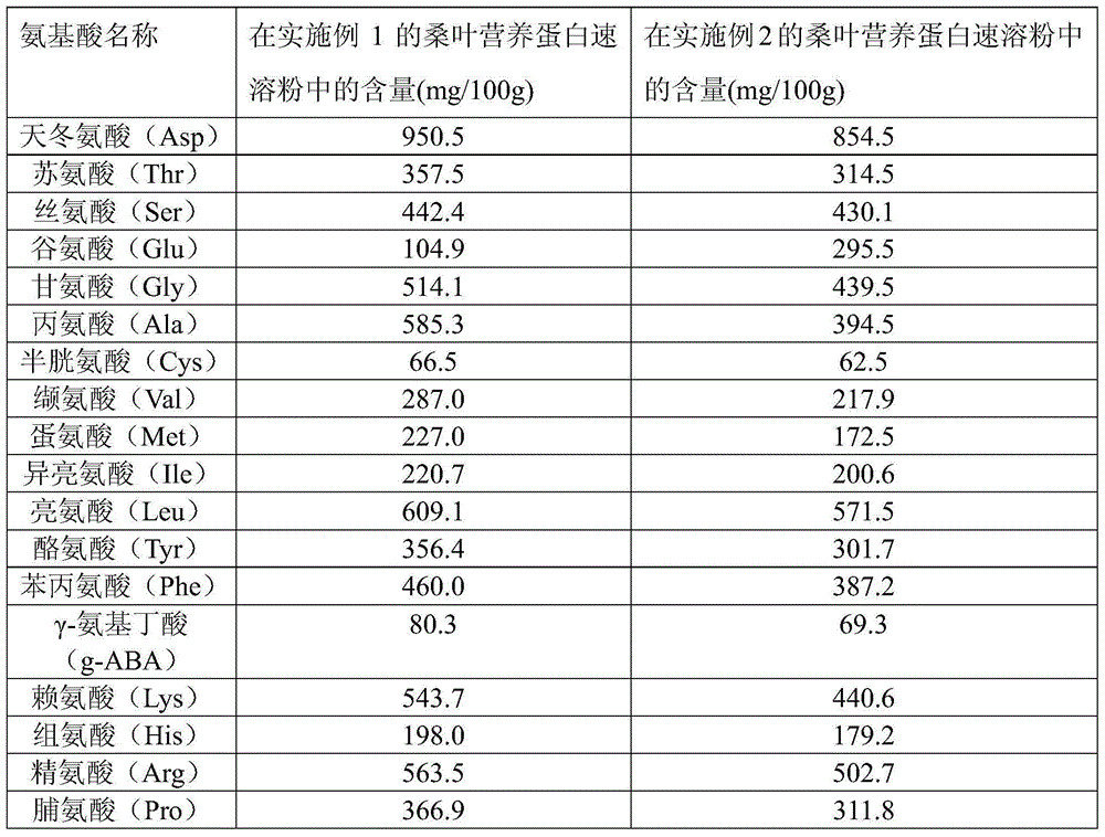 Preparation method of folium mori nutritious protein instant powder