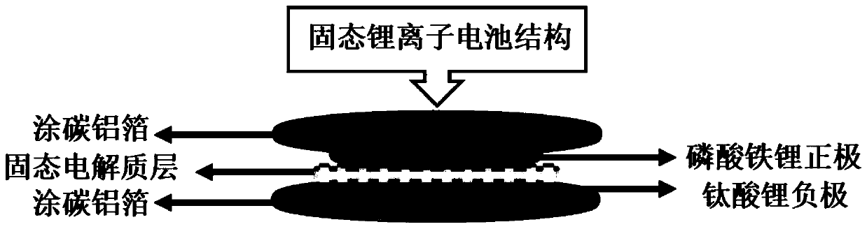 Method of preparing solid-state lithium ion battery through photocuring 3D printing