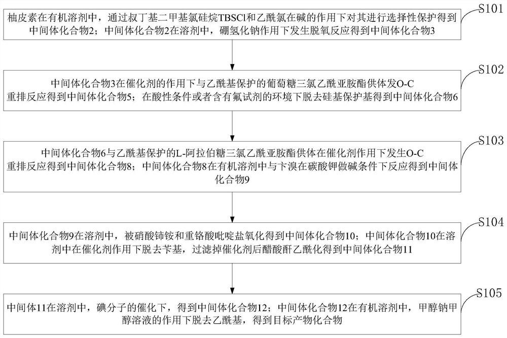 Efficient total synthesis method and application of natural product schaftoside